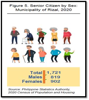 municipality of rizal province|Highlights of the Population of Rizal 2020 Census of Population .